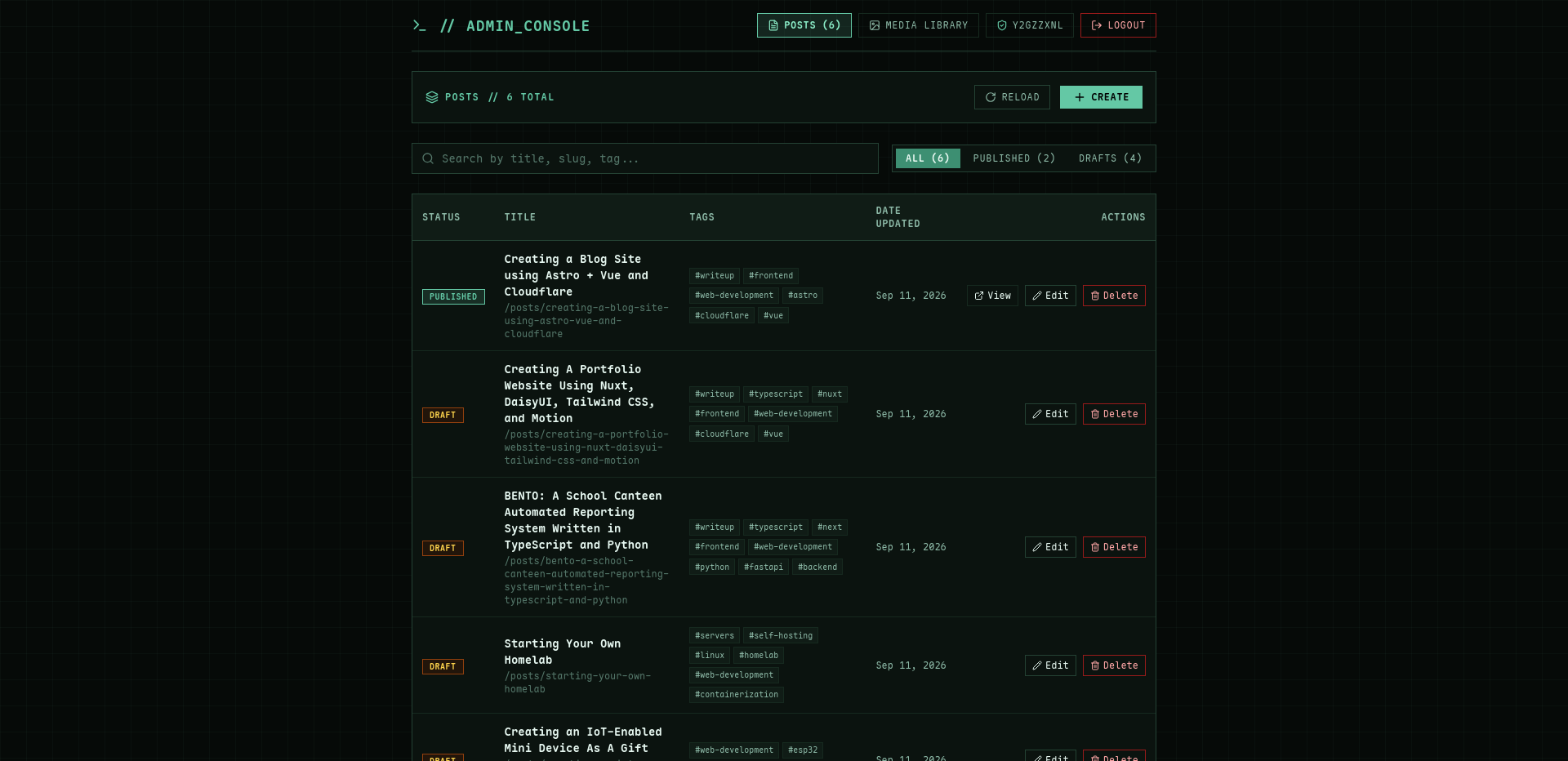 Admin Console - Posts List